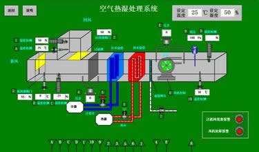 實驗室自控系統(tǒng)設(shè)計