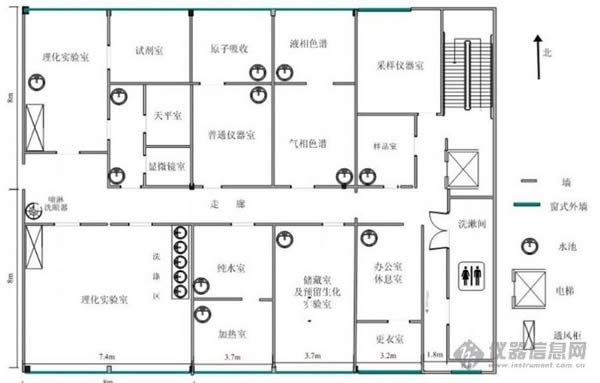 實驗室布局設(shè)計