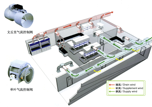 室驗(yàn)室通風(fēng)系統(tǒng)