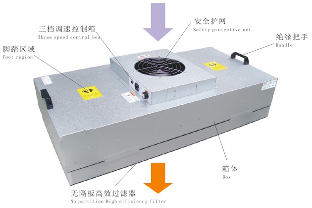 304不銹鋼FFU風(fēng)機(jī)過(guò)濾機(jī)組